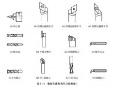 How to Choose Different Tools for High Speed Precision Cutting of Stainless Steel Parts?
